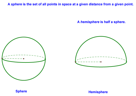 Definition of Sphere and Hemisphere